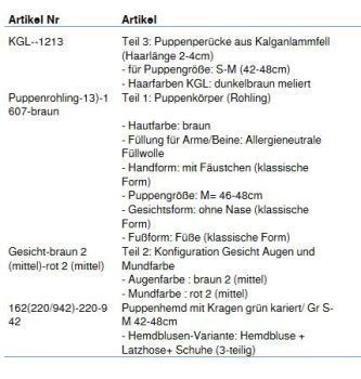 Wunschpuppe für Bestellung 201710399