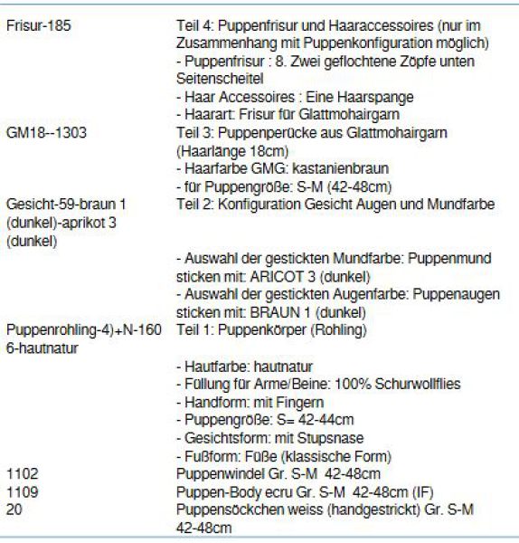 Wunschpuppe für Bestellung 201710700