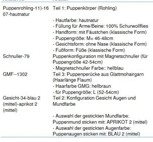 Wunschpuppe für Bestellung 201710733