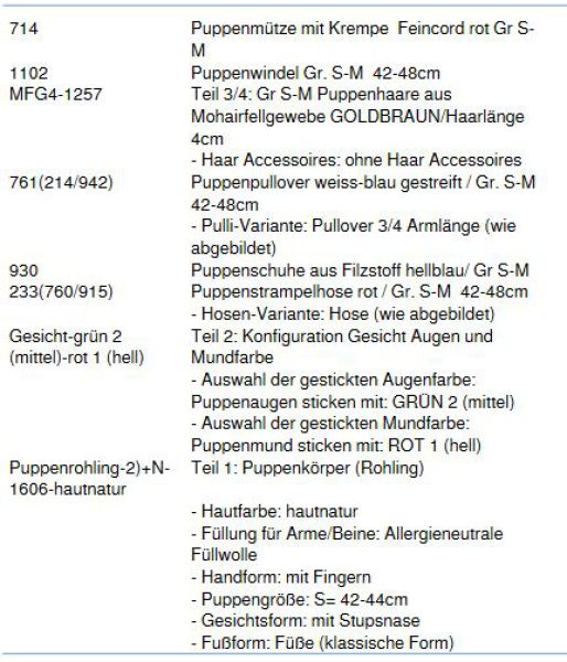 WUNSCHPUPPE für Bestellung 201800535